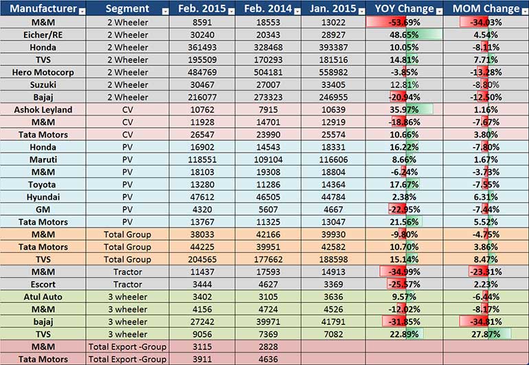 Automobile-Sales-February-2015