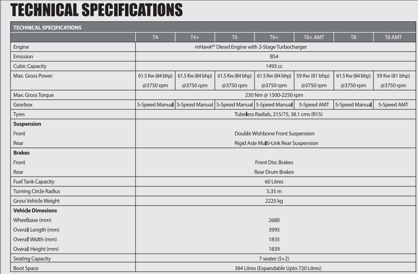 Mahindra TUV300 Technical Specifications