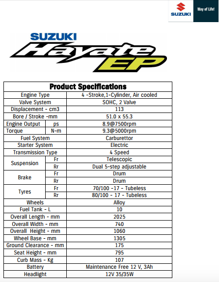 Suzuki Hayate Spec sheet