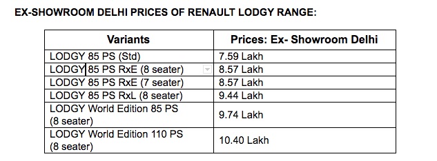 Renault Lodgy Price ( All variants and world edition)