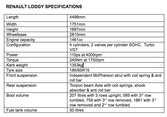 Features and Specifications of Renault Lodgy World Edition