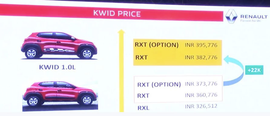 Renault-Kwid-Price