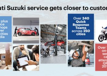 Maruti Suzuki adds 200 New Workshops in 2018-19; Reaches 3,634 Service Centers across India.