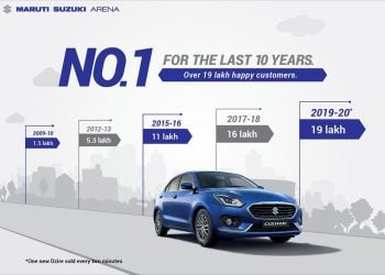 Maruti Dzire continues to be India’s No.1 Sedan for over a decade