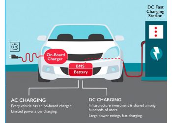 MG Motor partners with Delta Electronics to build EV infrastructure in India