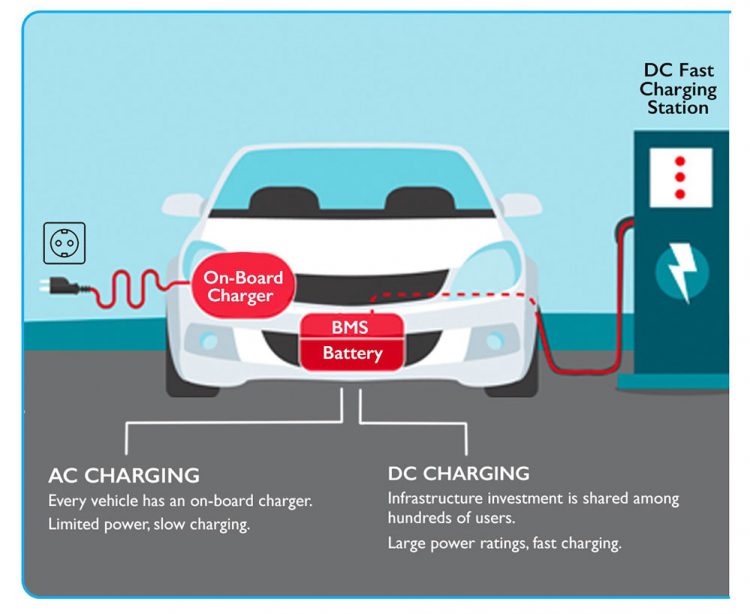 MG Motor partners with Delta Electronics to build EV infrastructure in ...