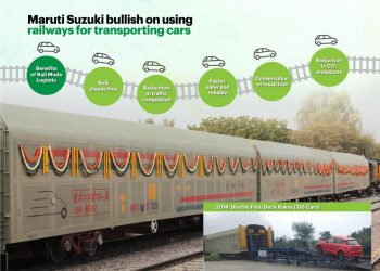 Maruti Suzuki Transported 670,000 cars via Indian Railways in 6 years
