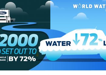 Ford India’s Drive for Zero Water Consumption in Manufacturing for World Water Day