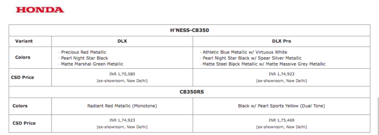 Honda H’ness CB350 and CB350RS now available at CSD Stores