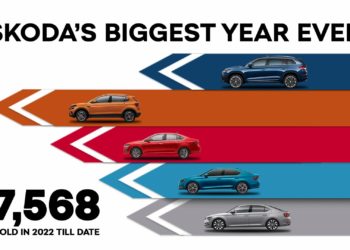 Skoda India sells 37,568 cars in the first 8 months of 2022