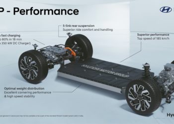Hyundai’s BEV Platform E-GMP to lead EV revolution in India
