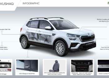 Skoda Kushaq ONYX Edition launched at Rs 12.39 lakhs