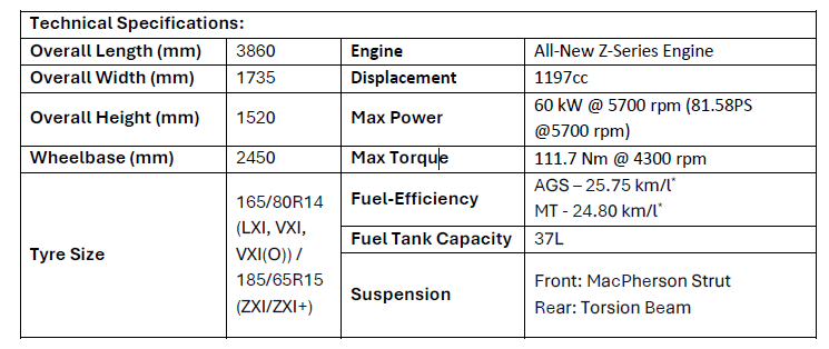 2024 Maruti Swift Specifications