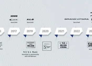 Nexa 9th year anniversary