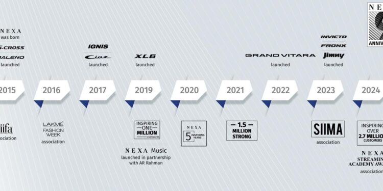 Nexa 9th year anniversary