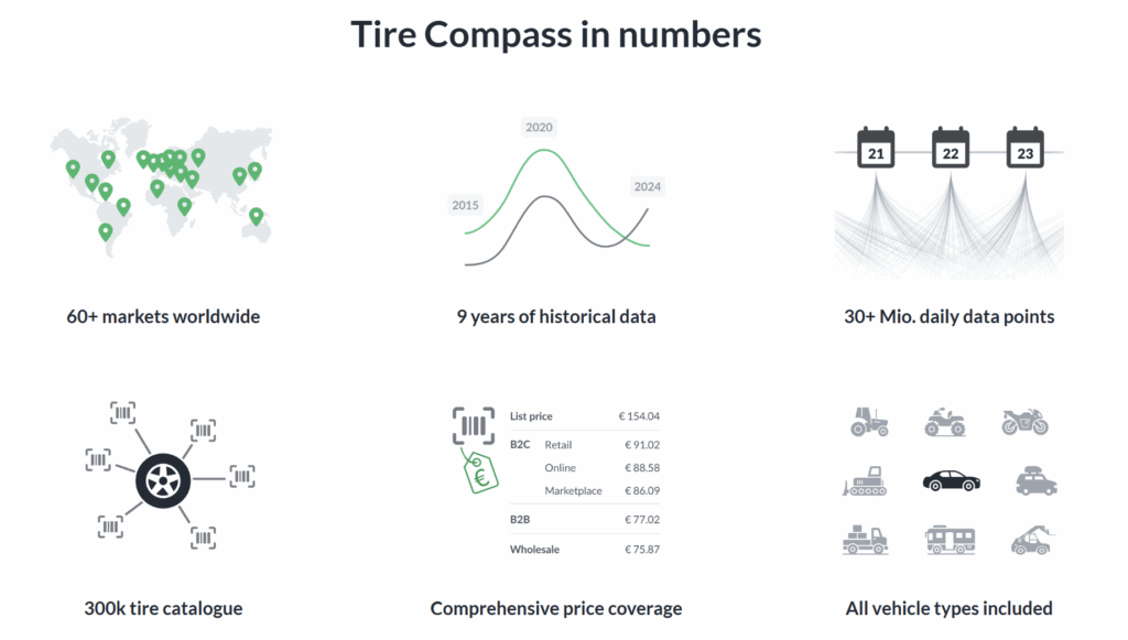 Tire Compass in numbers
