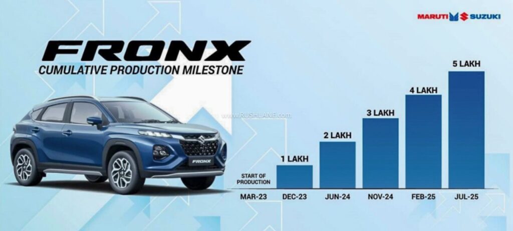 Maruti Fronx 2025 Production Model... Number of Fronx cars produced in 2025