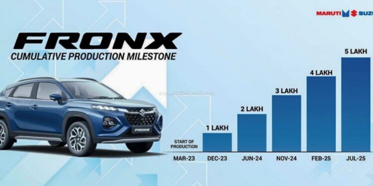 Maruti Fronx Production Milestone 2025