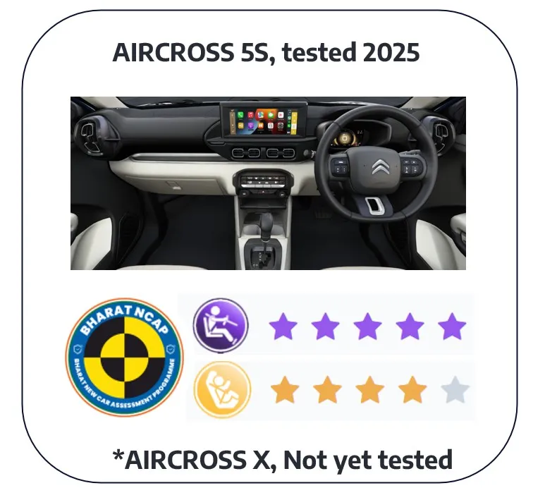 Citroen Aircross 5 Seater Crash Test Rating 2025