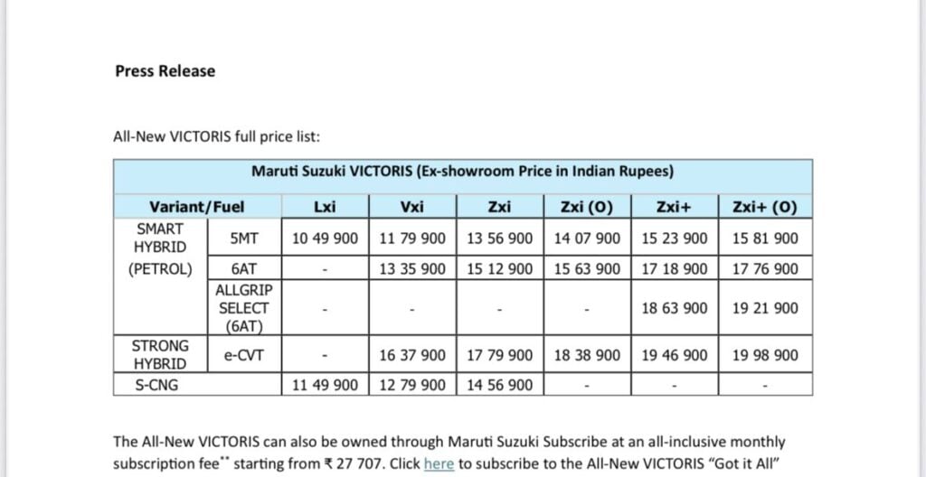 Maruti Victoris Price List All Variants new Victoris 2025