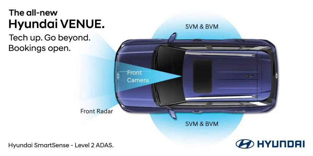 Top-down graphic illustrating the Hyundai SmartSense Level 2 ADAS sensor placement, including front radar, camera, SVM, and BVM, on the all-new Hyundai Venue