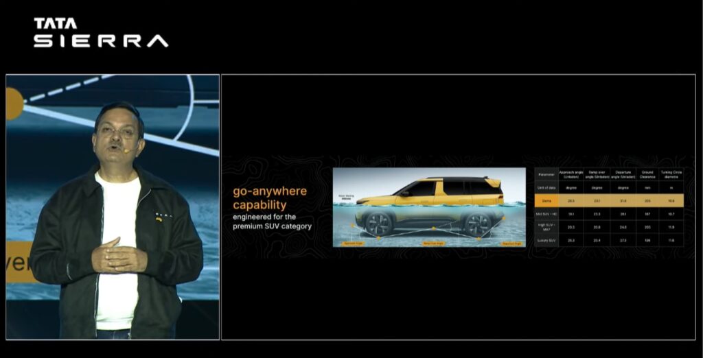 Tata Sierra Water Wading