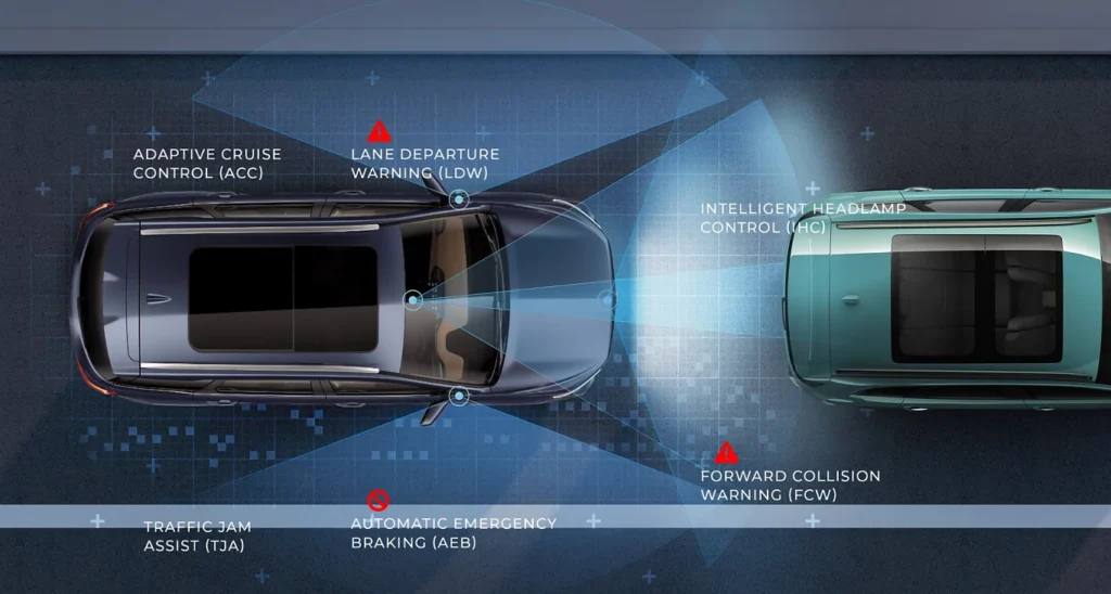 2026 MG Hector ADAS Features