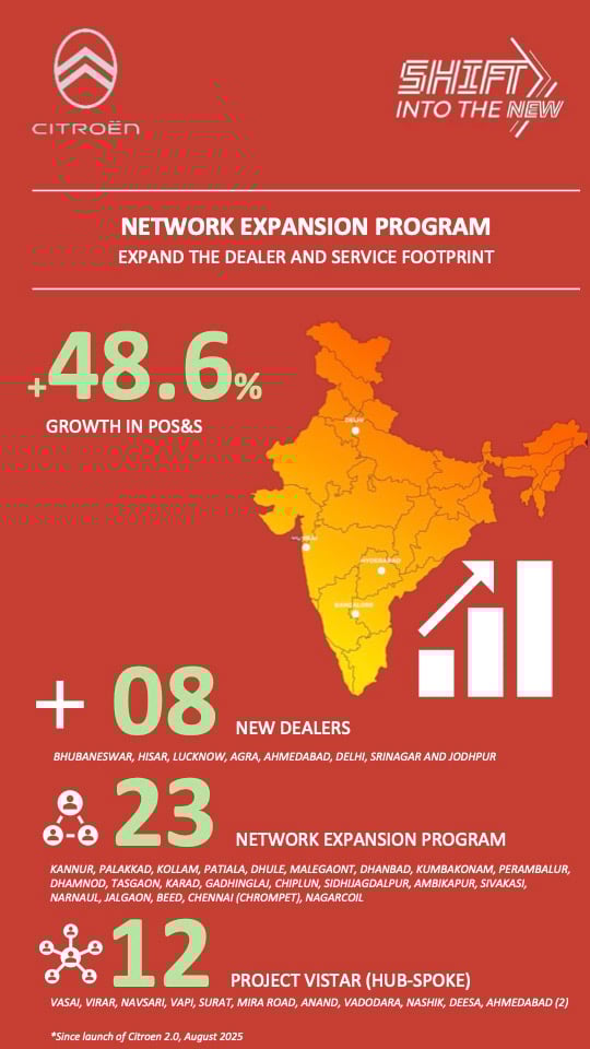 Citroen India Network
