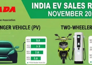 India EV Sales in November 2025