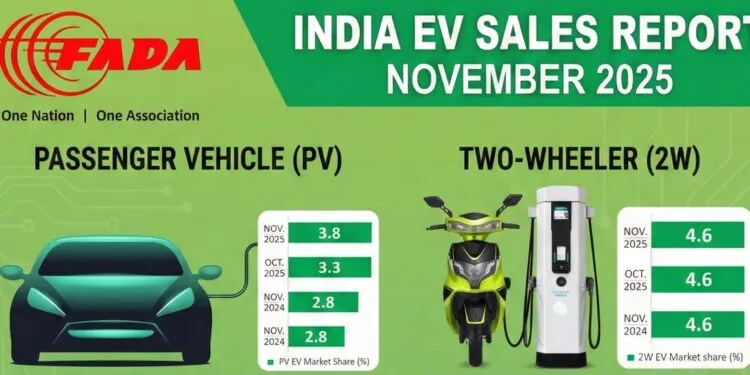India EV Sales in November 2025
