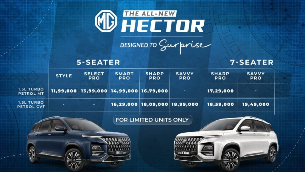 2026 MG Hector Price List 5 Seater and 7 Seater Price List - New Hector