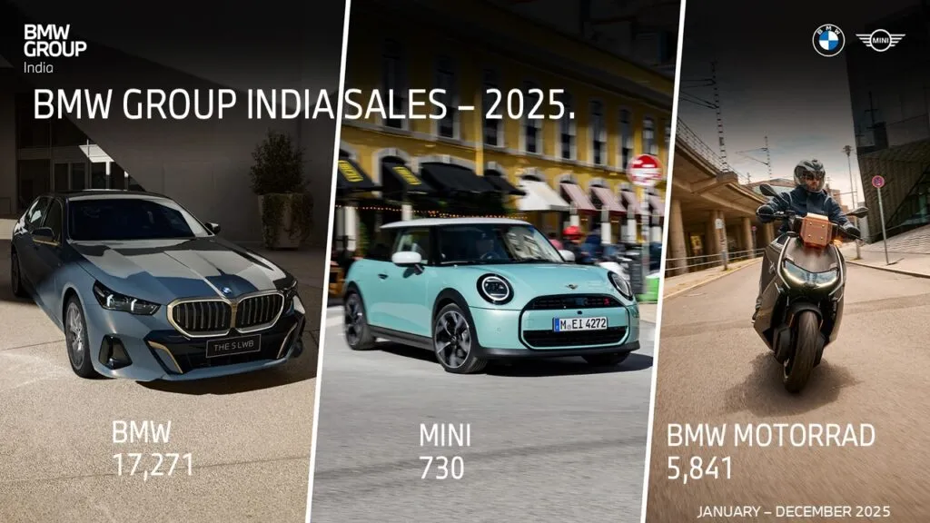 BMW Group India Sales Report 2025