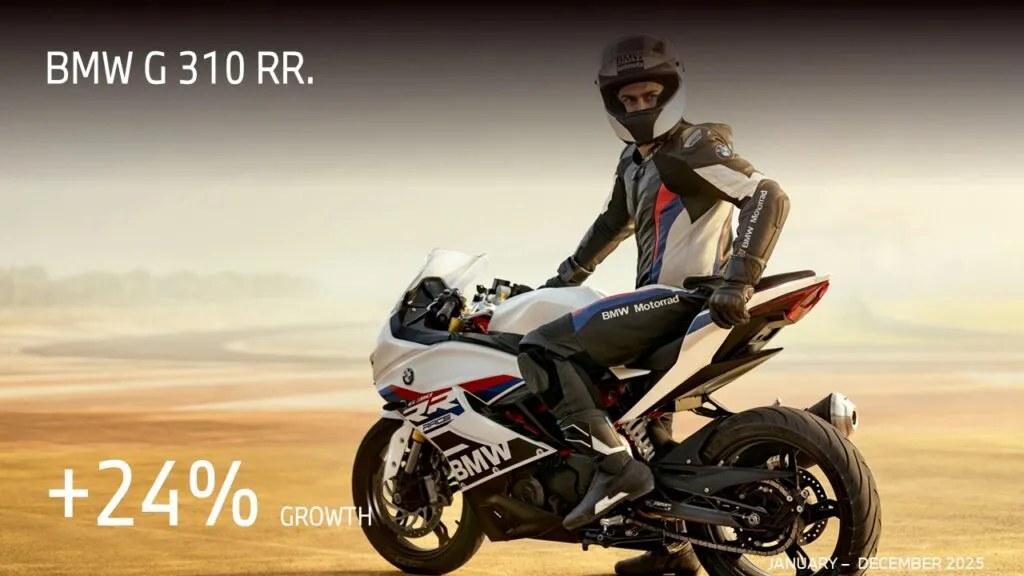 BMW G310RR Sales Report 2025. - 24% Growth 