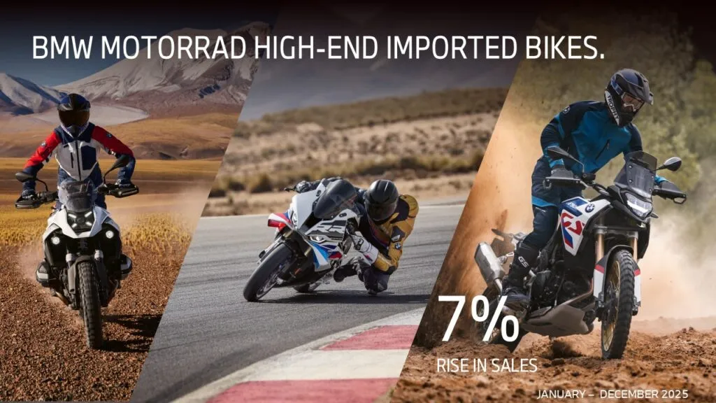 BMW Motorrad CBU Bike Sales BMW Imported Motorcycle Sales 2025