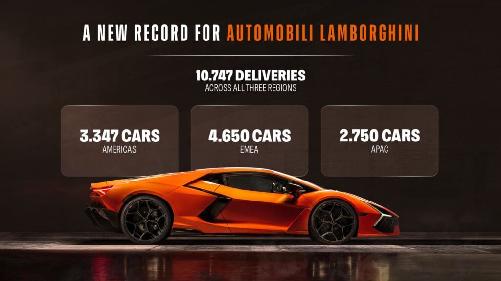 Lamborghini Deliveries in India 2025