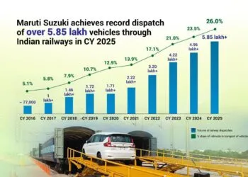 Maruti Suzuki Rail Dispatch Indian Railways