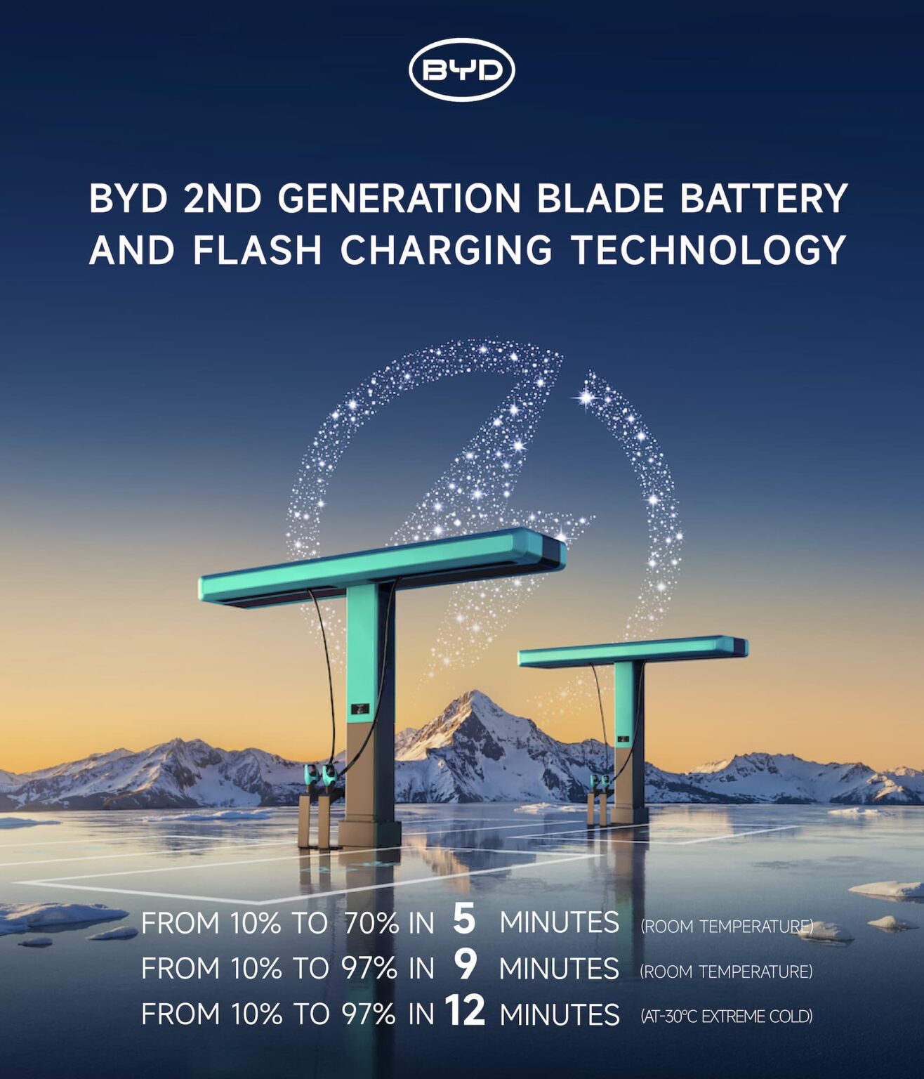 BYD 2nd Generation Blade Battery Unveiled: 70% Charge in 5 Minutes ...