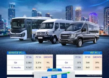Force Motors Annual Performance 2025-26