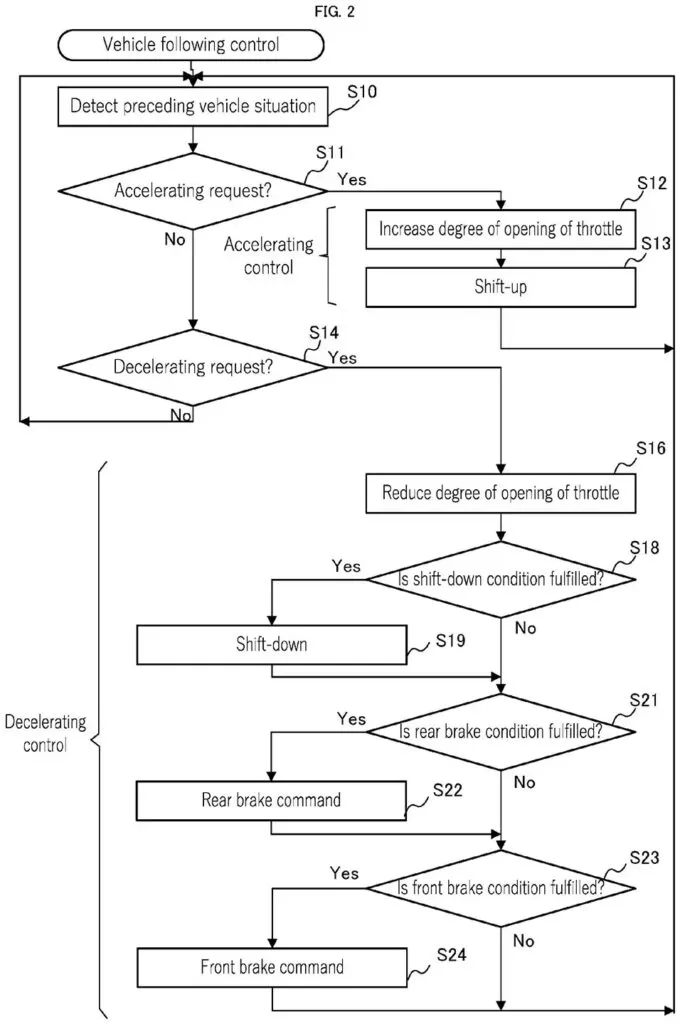Yamaha Adaptive Cruise Control Patented -