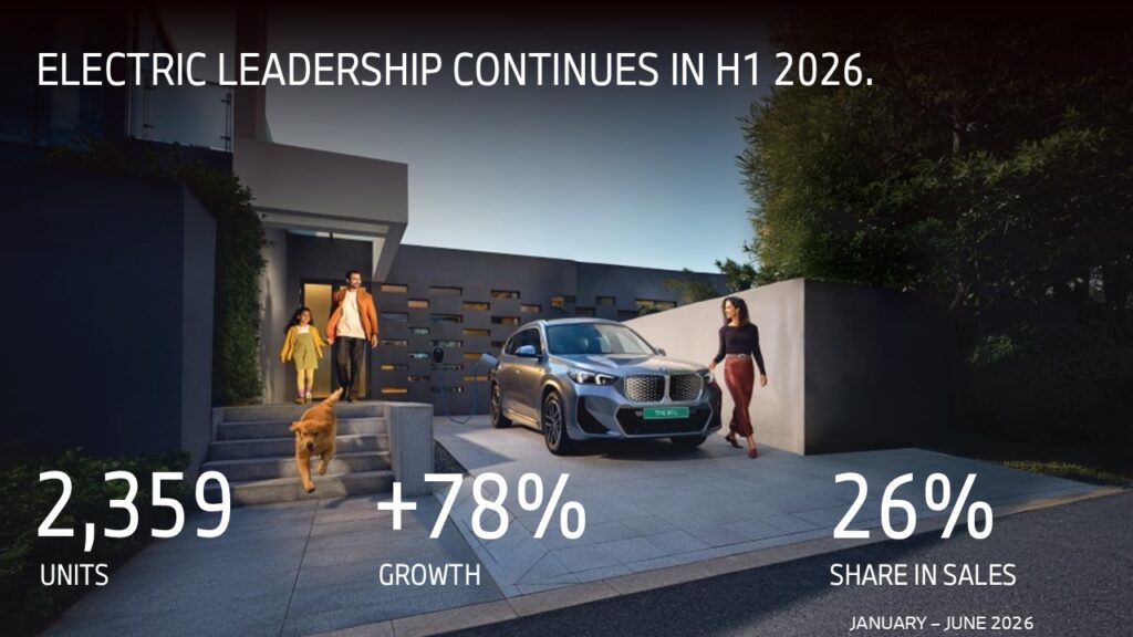 BMW EV Sales H1 2026