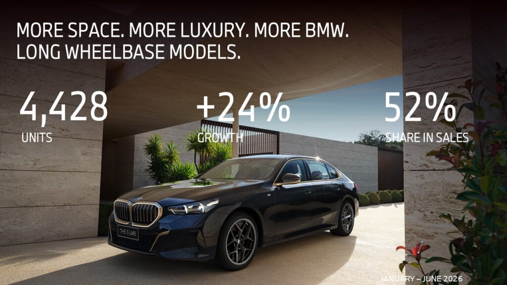 BMW LWB Sales - BMW Long Wheel Base Model Sales H1 2026