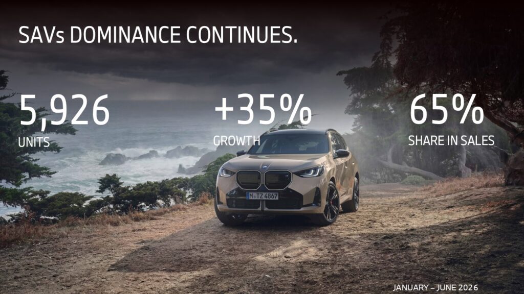 BMW SAV Sales H1 2026